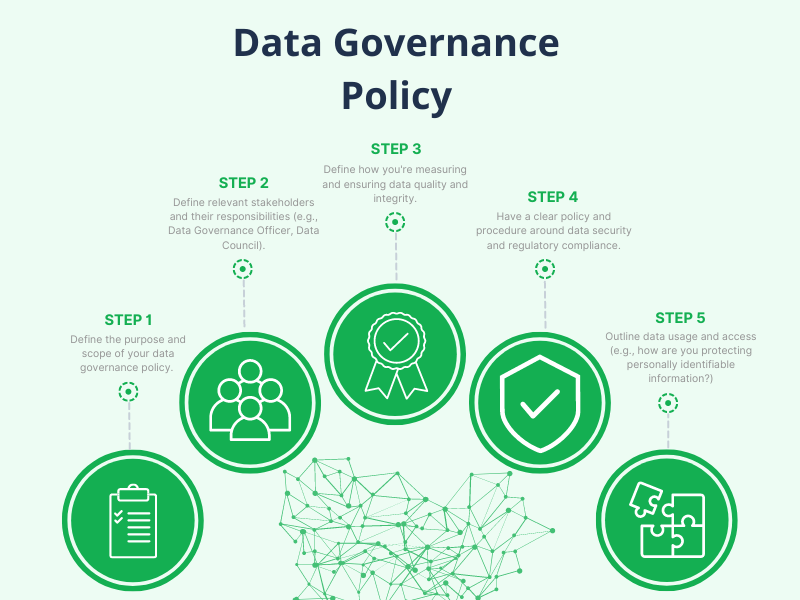 سیاست‌های مدیریت داده